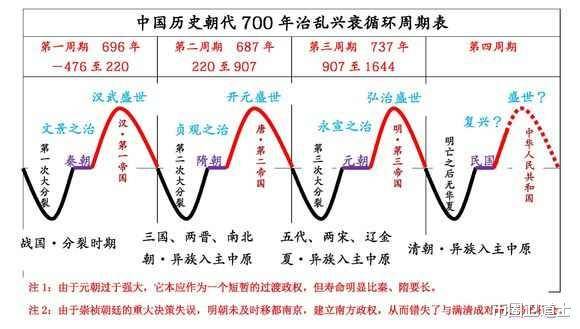 第650页