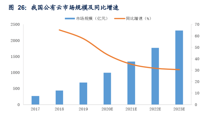 第710页