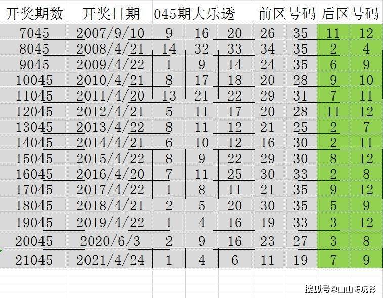 澳门传真免费资料053期揭秘，数字背后的故事与探索,澳门传真免费费资料053期 05-15-22-24-26-32U：29