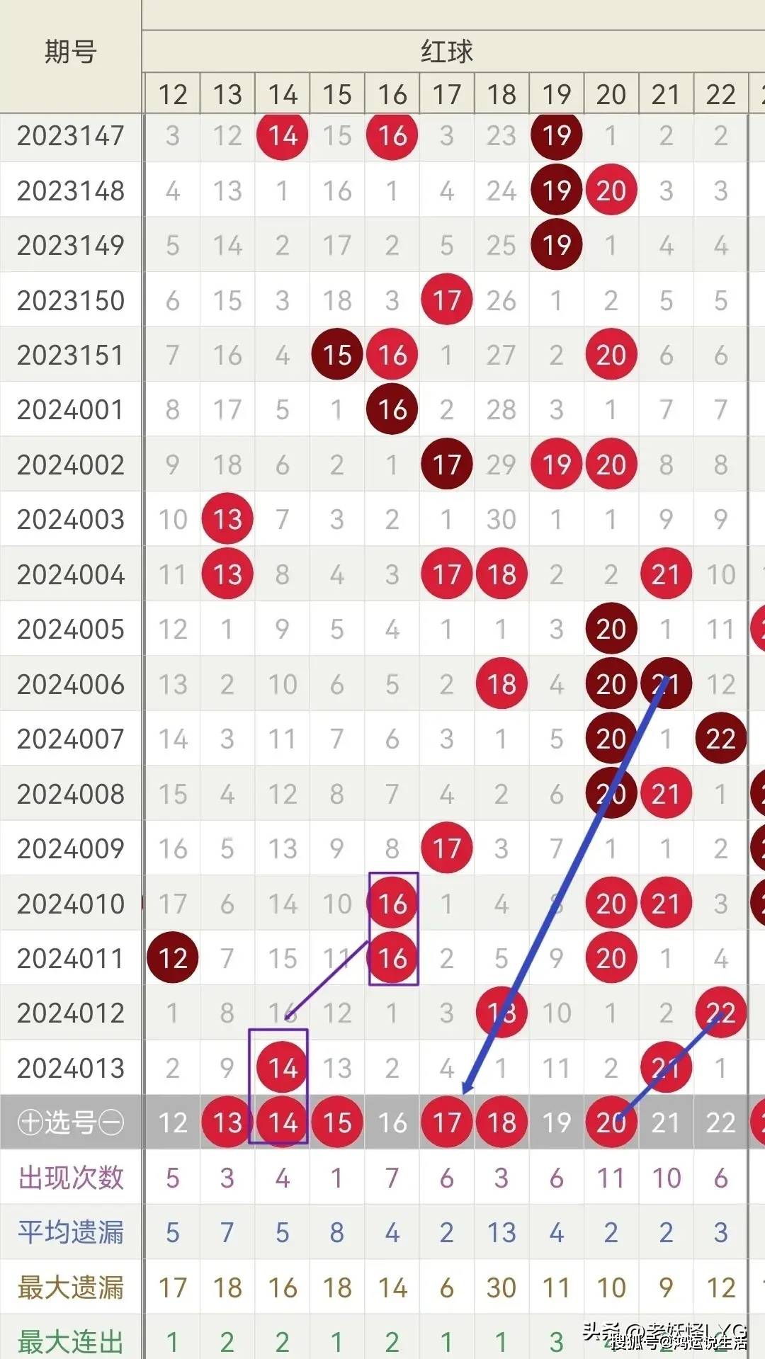 管家婆最准一肖一码112期揭秘， 08-12-23-28-29-43N，42的神秘数字组合,管家婆最准一肖一码112期 08-12-23-28-29-43N：42