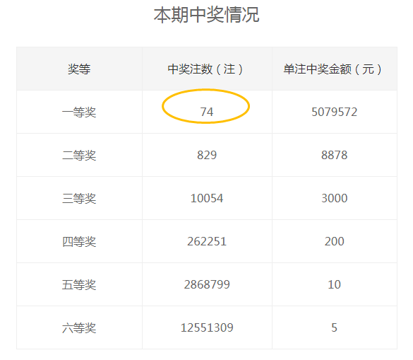 白小姐一肖中期期开奖结果查询，第042期开奖详解与数据分析（更新日期，02-07-11-24-27-36R）,白小姐一肖中期期开奖结果查询042期 02-07-11-24-27-36R：41