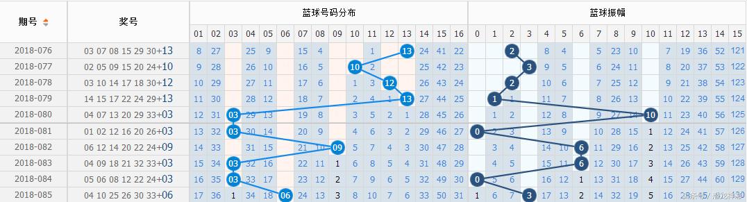 今晚9点30分的生肖揭晓，探寻中国生肖彩票的奥秘与期待,今晚9点30开什么生肖26号086期 07-09-10-23-25-26Y：22