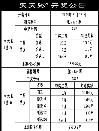 澳门天天彩资料免费大全新版第105期分析与预测——关键词，03-12-38-40-42-47K，数字38揭秘,澳门天天彩资料免费大全新版105期 03-12-38-40-42-47K：38