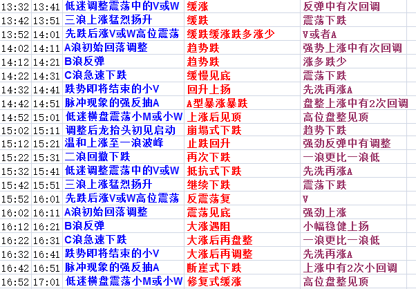 新奥彩资料大全免费查询第008期，深度解析与预测分析（更新日期，02-12-17）,新奥彩资料大全免费查询008期 02-12-17-22-26-29Z：11